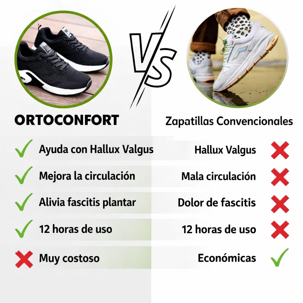 OrtoConfort: Calzado ergonómico para aliviar el dolor